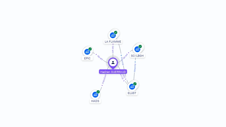 Cartographie gratuite de Hadrien GUERRAUD