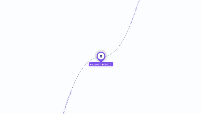 Cartographie gratuite de Patrice SABATUCCI