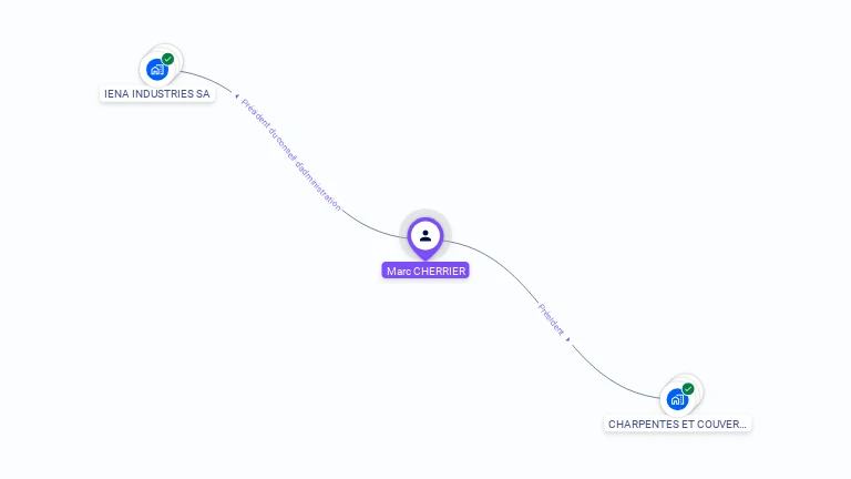 Cartographie gratuite de Marc CHERRIER
