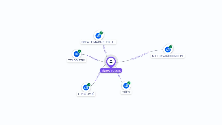 Cartographie gratuite de Thierry TOMAS
