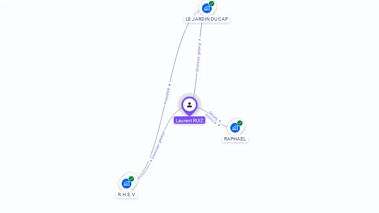 Cartographie gratuite de Laurent RUIZ