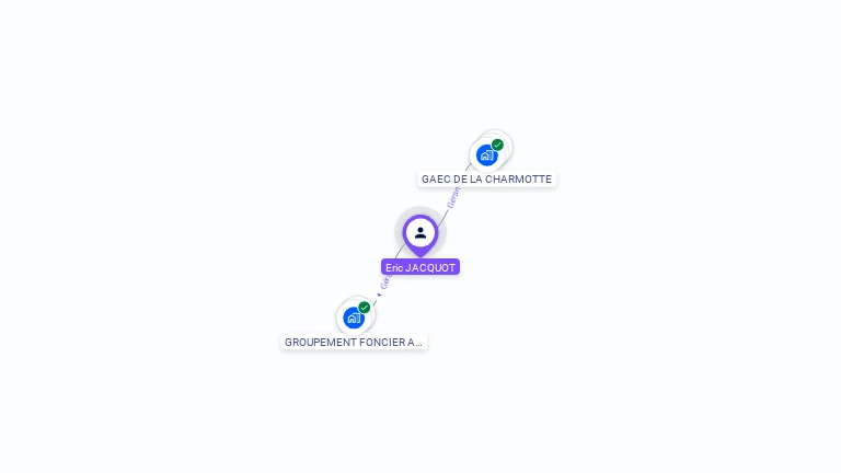 Cartographie gratuite d'Eric JACQUOT
