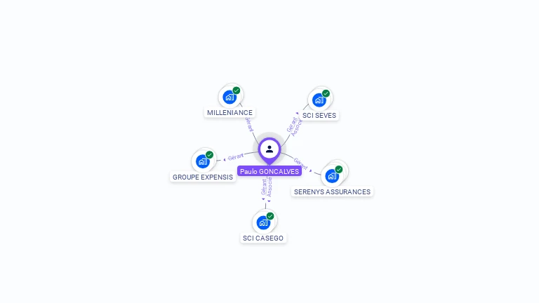 Cartographie gratuite de Paulo GONCALVES