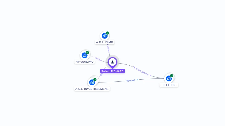 Cartographie gratuite de Roland RICHARD