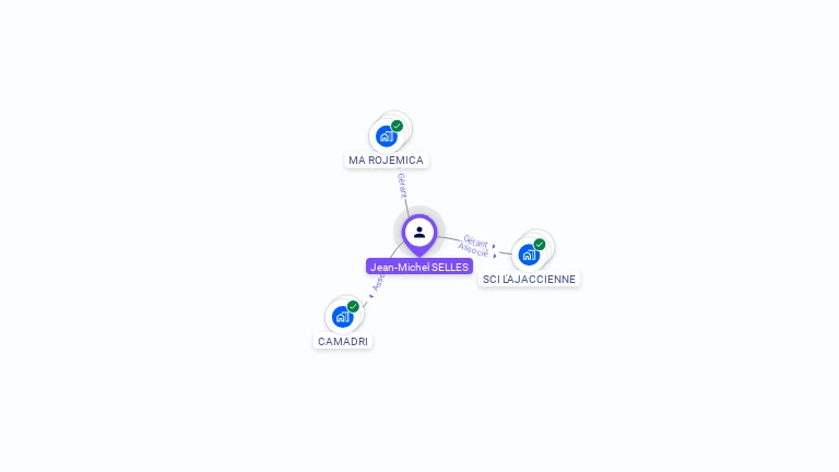 Cartographie gratuite de Jean-Michel SELLES