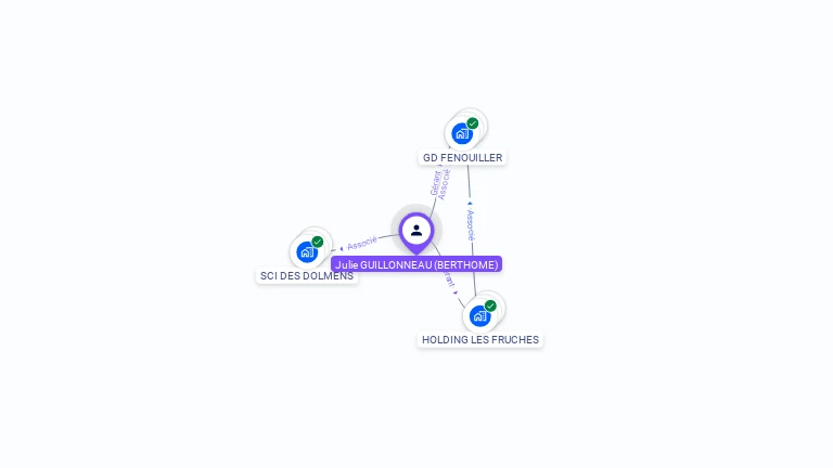 Cartographie gratuite de Julie GUILLONNEAU