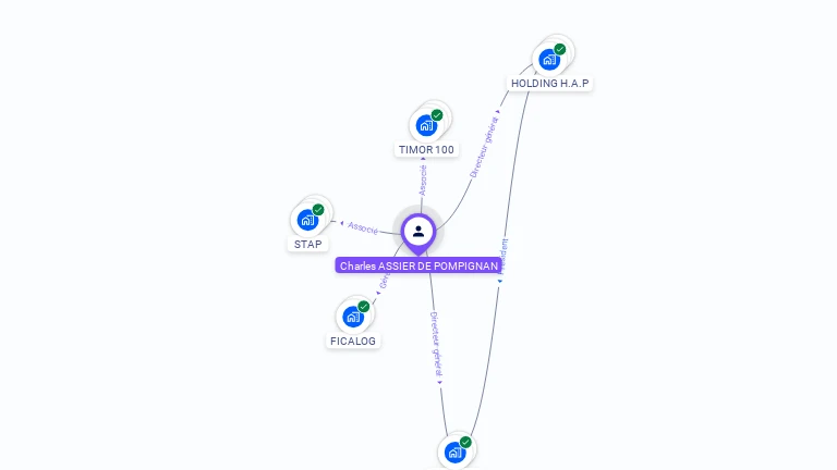 Cartographie gratuite de Charles ASSIER DE POMPIGNAN