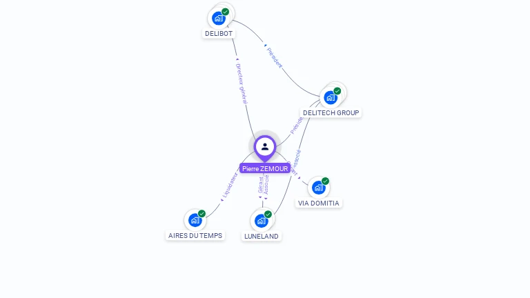 Cartographie gratuite de Pierre ZEMOUR
