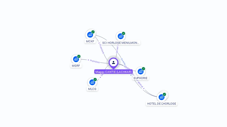 Cartographie gratuite de Maggy CANTIE