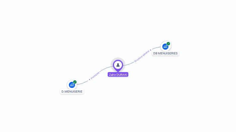 Cartographie gratuite de Zahir DURAKI