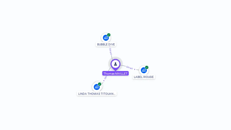 Cartographie gratuite de Thomas MAILLET