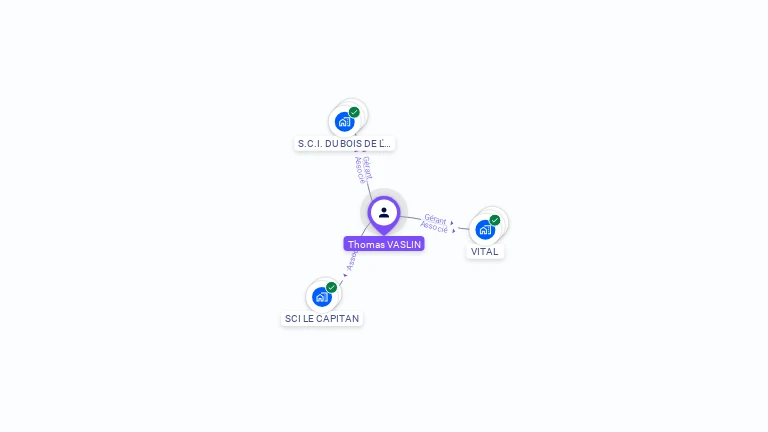 Cartographie gratuite de Thomas VASLIN