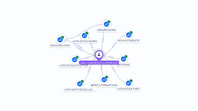 Cartographie gratuite d'Alain CAZENEUVE