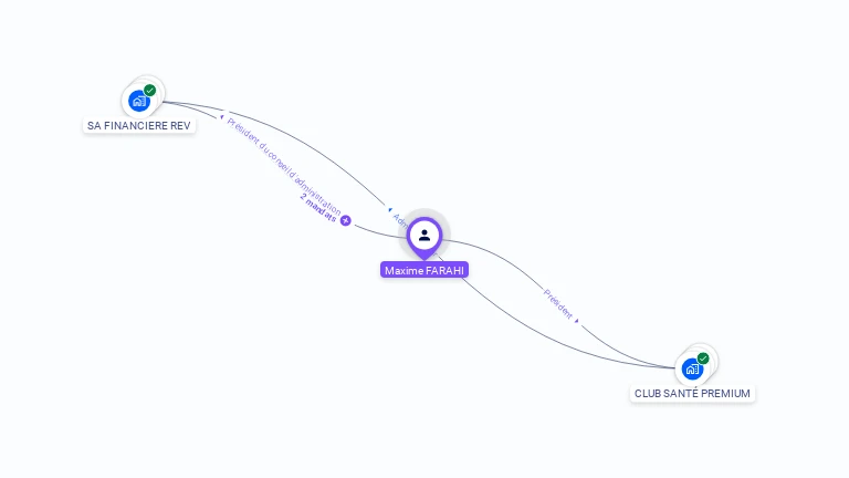 Cartographie gratuite de Maxime FARAHI