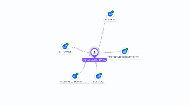 Cartographie gratuite d'Abdelhak HARRAGA