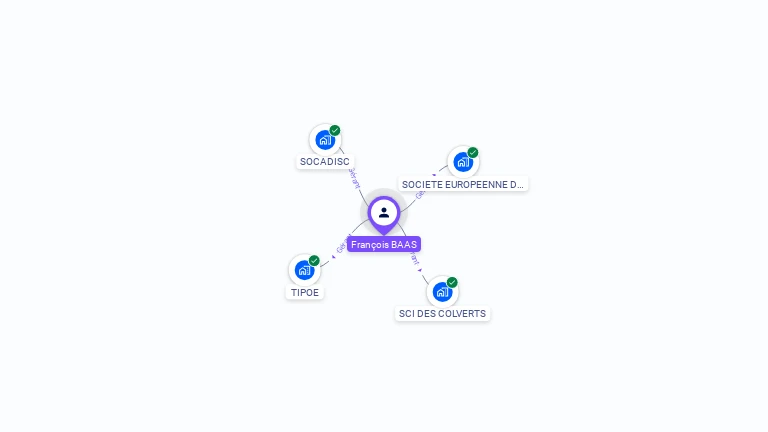 Cartographie gratuite de Francois-Regis BAAS