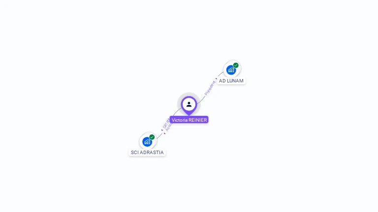 Cartographie gratuite de Victoria REINIER