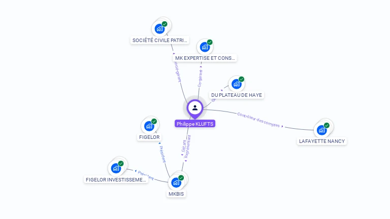 Cartographie gratuite de Philippe KLUFTS