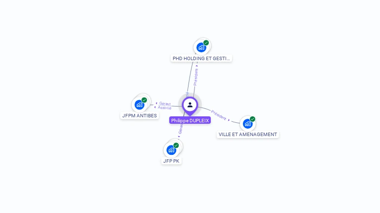 Cartographie gratuite de Philippe DUPLEIX