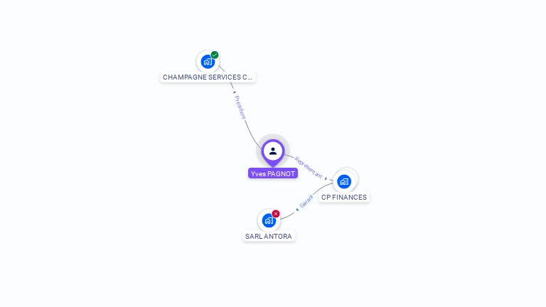 Cartographie gratuite d'Yves PAGNOT