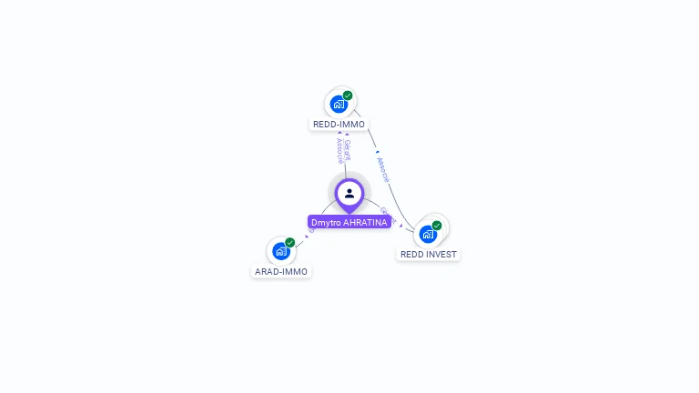 Cartographie gratuite de Dmytro AHRATINA