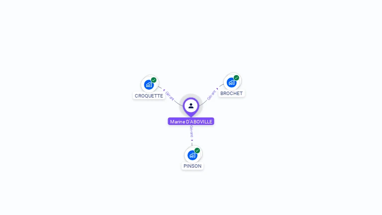 Cartographie gratuite de Marine D'ABOVILLE