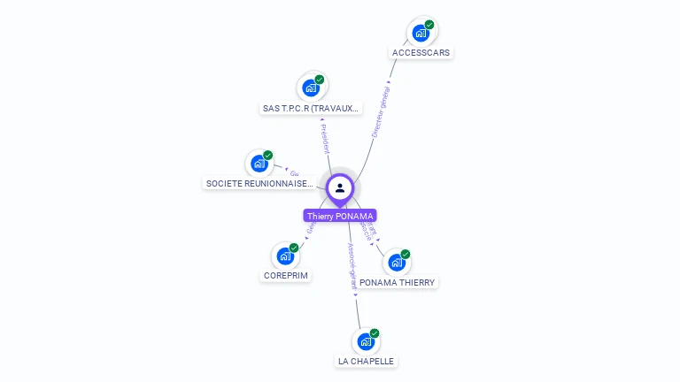 Cartographie gratuite de Thierry PONAMA