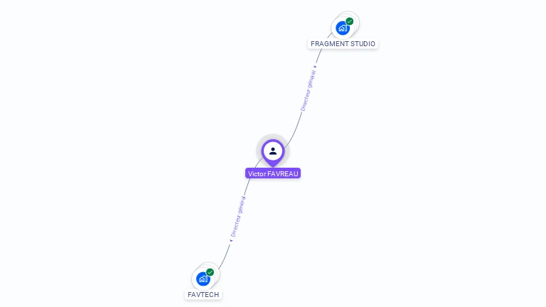 Cartographie gratuite de Victor FAVREAU