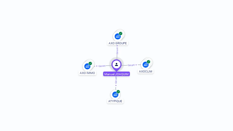 Cartographie gratuite de Manuel JOAQUIM