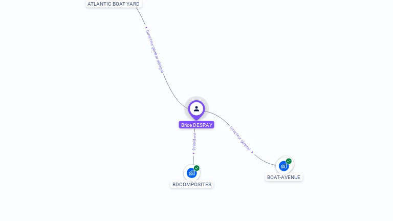 Cartographie gratuite de Brice DESRAY
