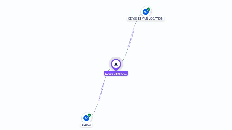 Cartographie gratuite de Lucas VERNOUX