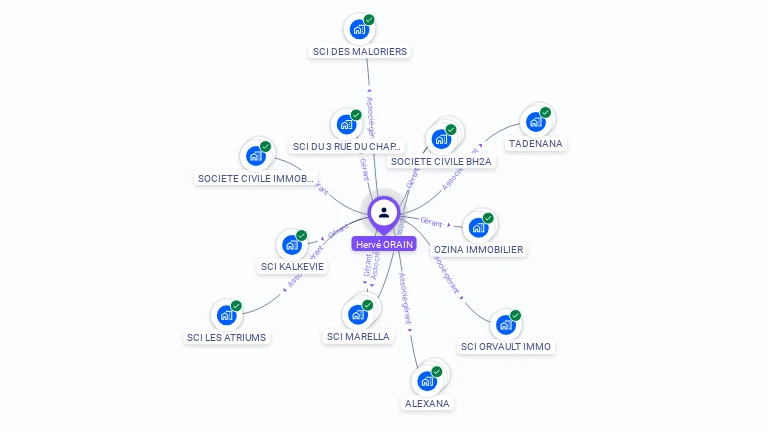 Cartographie gratuite de Herve ORAIN