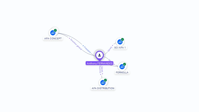Cartographie gratuite d'Anthony FERNANDES