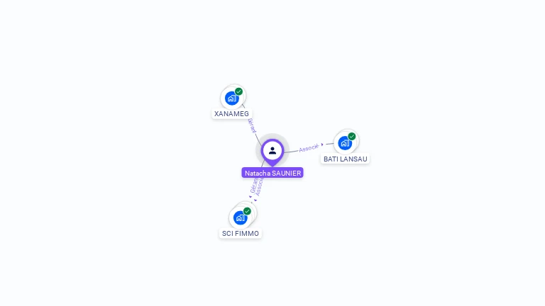 Cartographie gratuite de Natacha SAUNIER