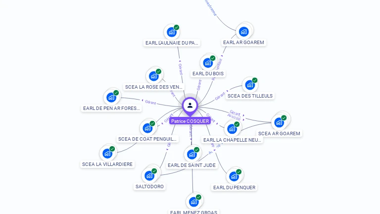 Cartographie gratuite de Patrice COSQUER