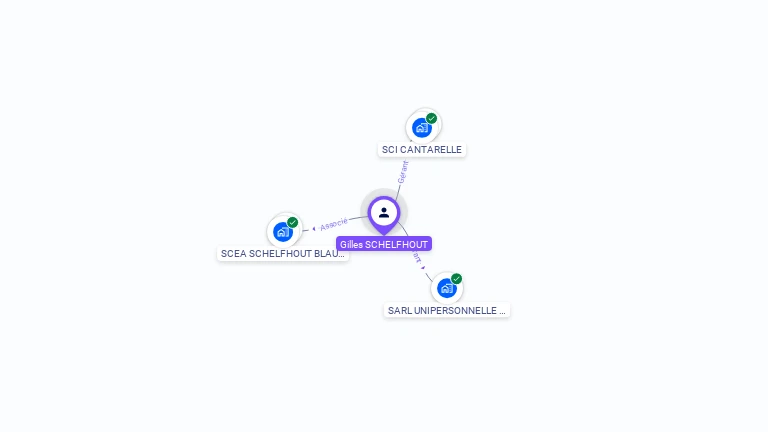 Cartographie gratuite de Gilles SCHELFHOUT