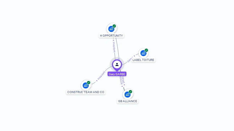Cartographie gratuite de Gary GARBE