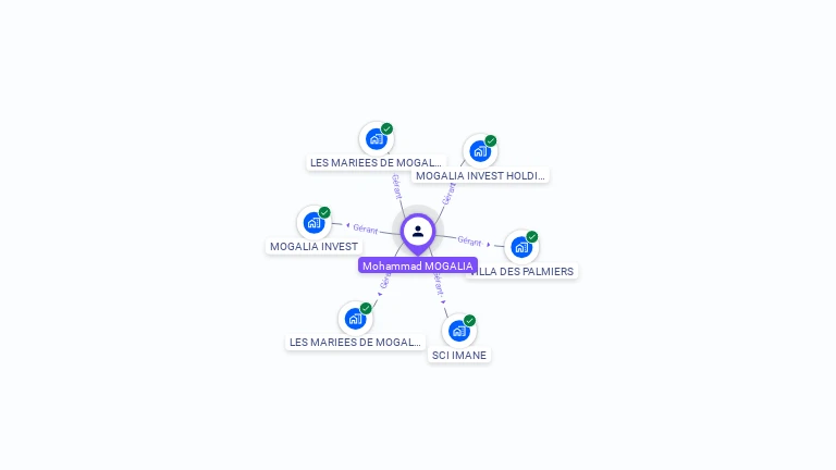 Cartographie gratuite de Mohammad MOGALIA