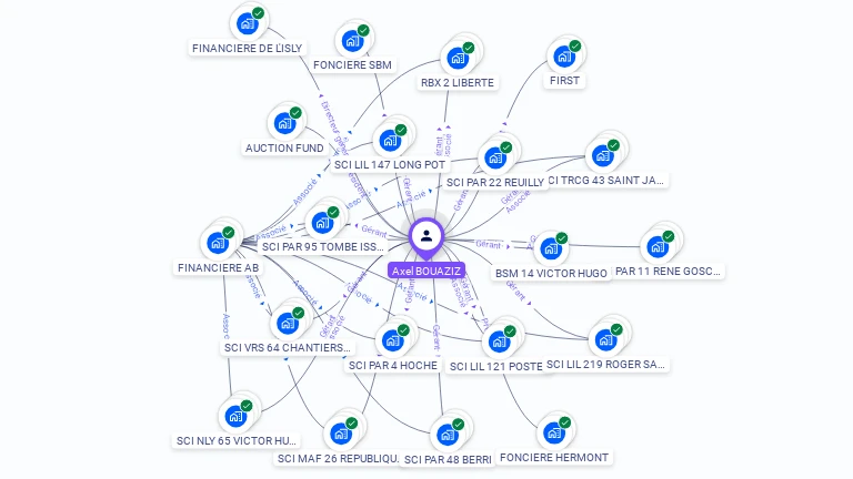 Cartographie gratuite d'Axel BOUAZIZ