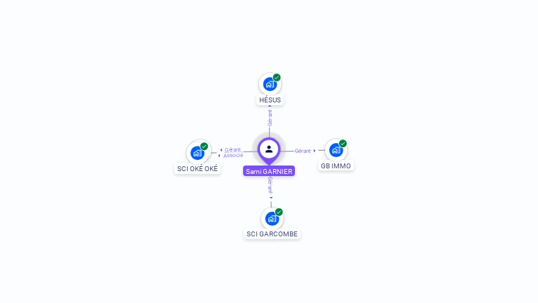 Cartographie gratuite de Sami GARNIER