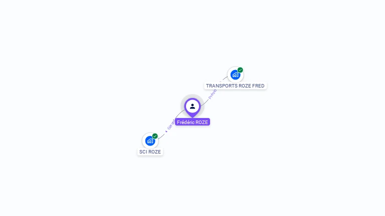 Cartographie gratuite de Frederic ROZE