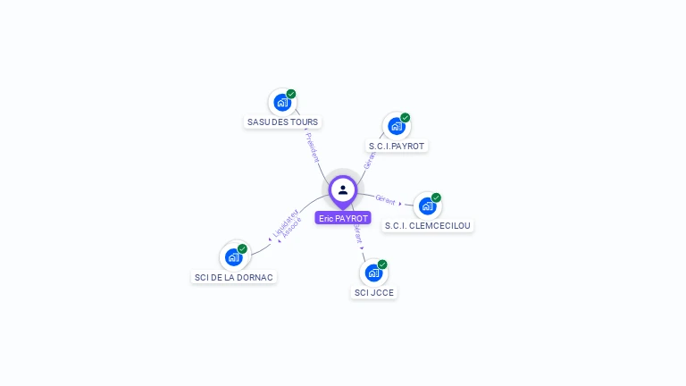 Cartographie gratuite d'Eric PAYROT