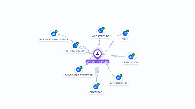 Cartographie gratuite de Sylvain TAINMONT