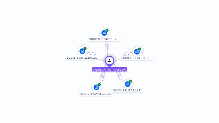 Cartographie gratuite de Nicole CHAYOT