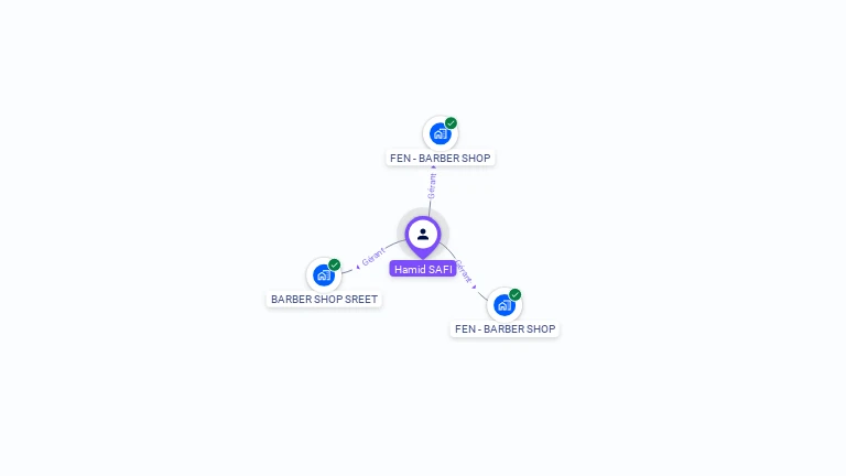 Cartographie gratuite de Hamid SAFI