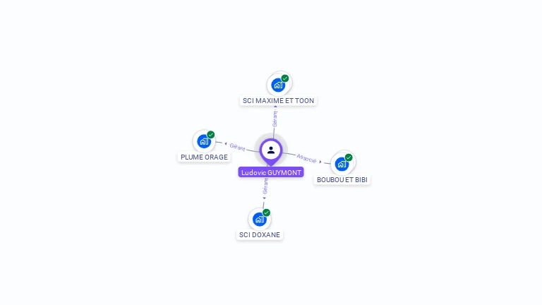 Cartographie gratuite de Ludovic GUYMONT