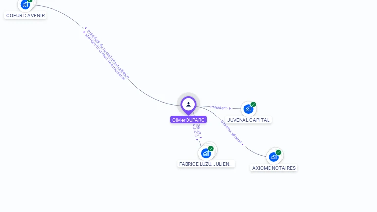 Cartographie gratuite d'Olivier DUPARC