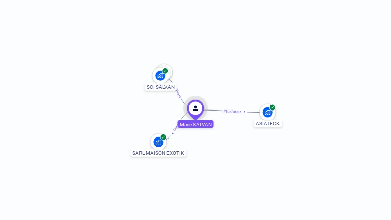 Cartographie gratuite de Marie SALVAN