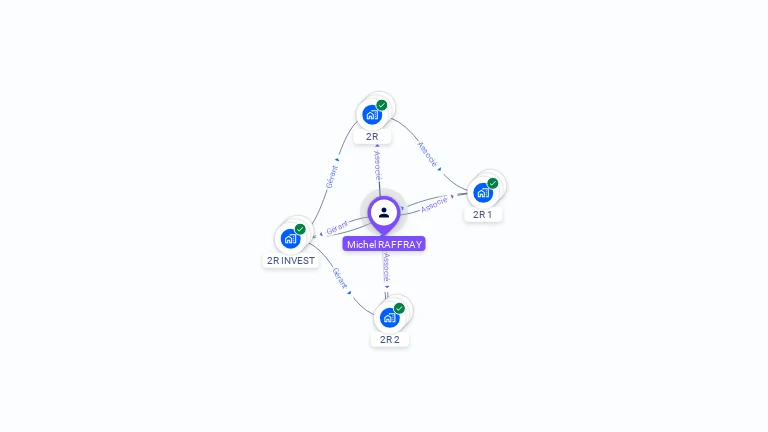 Cartographie gratuite de Michel RAFFRAY