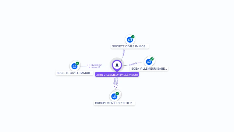 Cartographie gratuite de Jean-François VILLEMEUR